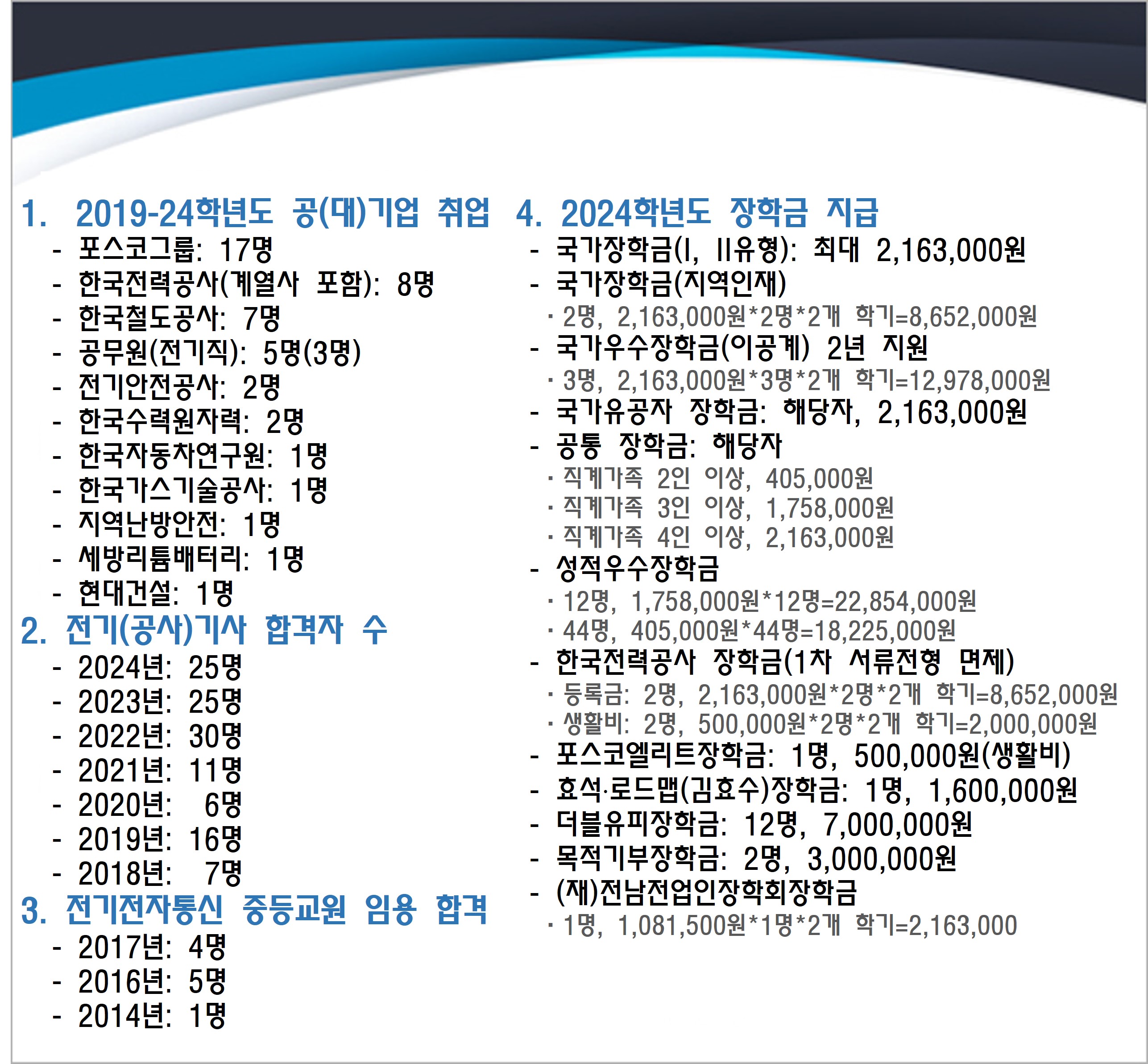 전기공학전공 공(대)기업 취업 현황 및 장학금 지급 내역