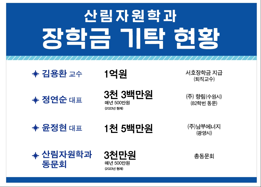 장학금 기탁현황